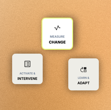 Want to know if the change is happening?