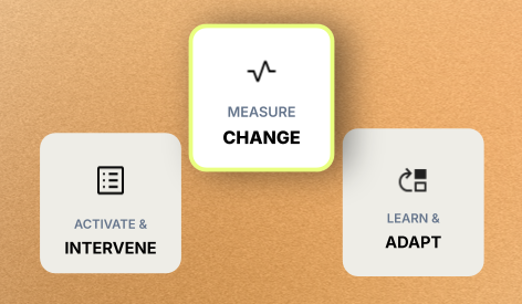 Want to know if behaviour is actually changing?